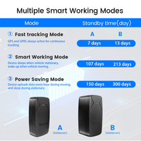 Traceur GPS 4G Autosali VG04 pour Véhicules/Voitures/Motos, Dispositif de Suivi avec Application Android, PC, WiFi, Suivi en Temps Réel, Garantie 3 Ans, Cloud