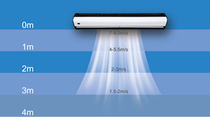 Cortinas de Aire de Última Moda, Cortinas de Aire de Pared para Centros Comerciales, Cortinas de Aire con Gran Volumen de Aire - Product Image 6