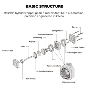 มอเตอร์สเต็ปเปอร์ไฮบริด PrimoPal <span class=keywords><strong>NEMA</strong></span> <span class=keywords><strong>17</strong></span> 2 เฟส <span class=keywords><strong>0.9</strong></span> องศา 42 มม. 4 สาย มอเตอร์แบบไบโพลาร์ สำหรับ CNC และการควบคุมการเคลื่อนที่ - Product Image 3