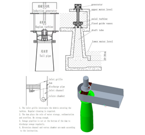 10KW 15KW 20kW 30Kw đầu thấp Máy phát điện tuabin nước tất cả trong một máy phát điện thủy điện Máy phát điện - Product Image 2