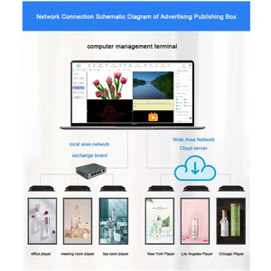 Alihh 2025, Лидер продаж, Wi-Fi, смарт-ТВ-плеер, четырехъядерный, RK3568, Android 11, Full HD, 1080P, HD-MI медиа-плеер, коробка, цифровая вывеска CMS - Product Image 6