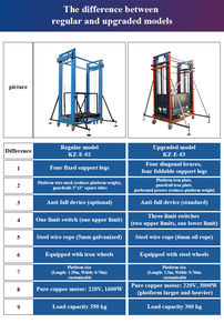 Ponteggi mobili mobili mobili e mobili <span class=keywords><strong>per</strong></span> ponteggi sollevabili e pieghevoli elevatori <span class=keywords><strong>per</strong></span> impalcature da 6m - Product Image 3