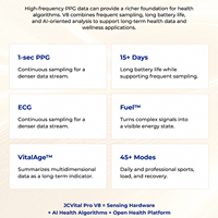 Bracelet intelligent JCVital V8 V8B V8C SDK API OEM ODM, surveillance du stress et des tendances tout au long de la journée, exportation des données historiques, OEMCE FCC Rohs