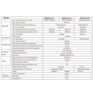 Rectificadora Horizontal de Cigüeñales MQ8260 de Alta Productividad 380V/220V 11kW <span class=keywords><strong>Mesa</strong></span> de 1600x580mm - Product Image 6