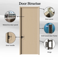 Porte intérieure en bois au style minimaliste, résistante à l'humidité, avec apprêt blanc, idéale pour salle de bain, cuisine et salon – Offre Spéciale