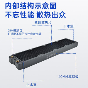 Radiateur de refroidissement liquide Yingbo 480 mm, épaisseur 40 mm, pour système de refroidissement liquide PC - Product Image 3