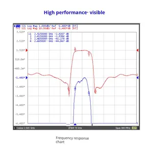 AntennaStar890-915MHz ספקטרום של דיכוי ספקטרום 900 מ 'uplink bandpass sm מסנן ats001 סין - Product Image 4