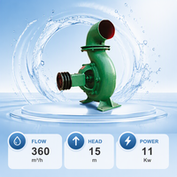Pompe à eau directe usine OEM ODM personnalisée compatible avec plusieurs sources d'alimentation pour l'irrigation agricole, les étangs et les rivières