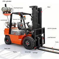 Nouveau chariot élévateur à contrepoids 1-3 tonnes avec moteur AC |   Matériel de manutention industrielle certifié CE ISO pour l'utilisation en entrepôt et en usine