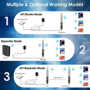 WAVLINK N300 Wireless Outdoor <b>Access</b> <b>Point</b> & Wi-Fi Extender With Long Range AP/Router/Repeater Modes WEP Dual-Band 8 LAN Ports - Product Image 5