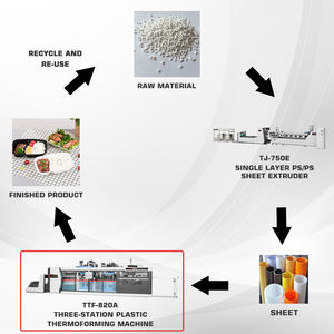 Máquina de termoformado de tres estaciones completamente automática para contenedor de helado de gelatina de plástico Envasado de alimentos para PS PP PVC EPS - Product Image 5