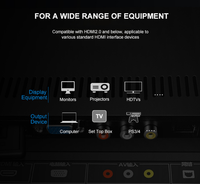 VENTE CHAUDE 1m 1.5m 3m 5m 10m 15m 20m 25m 50m 100m 1080p 4k 8k câble hdmi 2.0 HDMI 2.1 câble fibre 3D pour TV PC