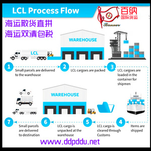 บริการขนส่งสินค้าระหว่างประเทศแบบ LCL ด่วน จากจีนไปยังโรม อิตาลี บริการขนส่งสินค้าทางเรือแบบ Port to Door - Product Image 5