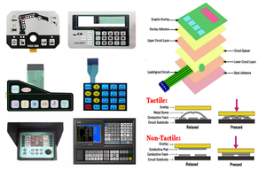 สวิตช์ปุ่มกดเมมเบรนกันน้ำชนิดโพลียูรีเทนเหลว - Product Image 5