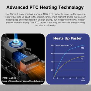 Secador de Filamento Creality Space Pi de 1.75mm con Calefacción PTC, Caja de Secado de Filamento para Impresora 3D con Ventilador - Product Image 3