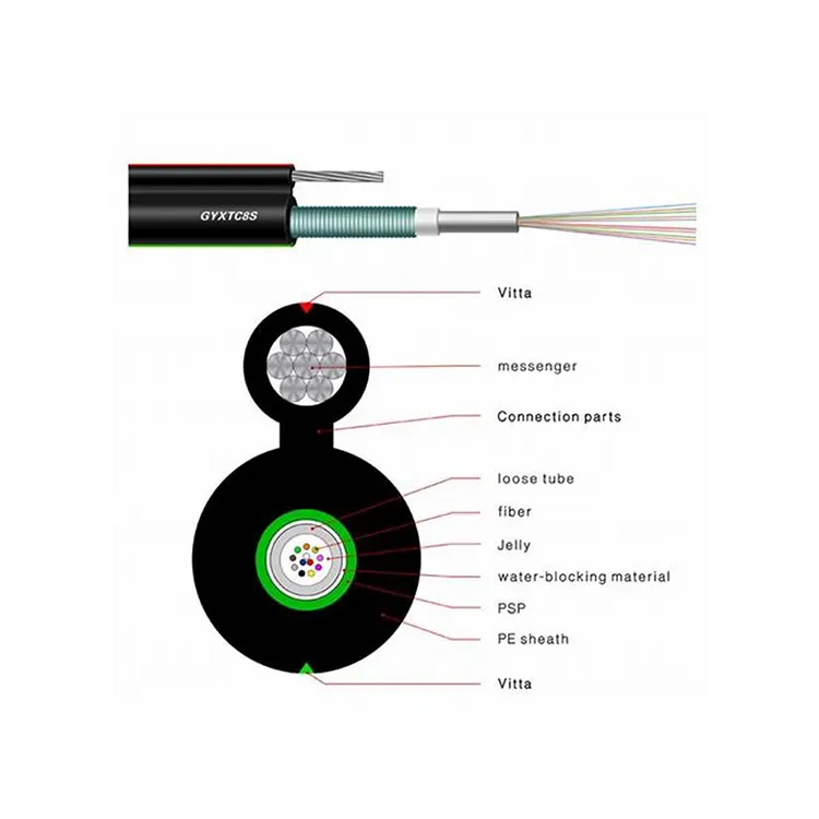 GYXTC8S фигурка 8 Uni-loose tube CST бронированный волоконно-оптический кабель