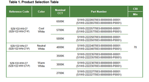 Chip LED SMD de Alta Potencia SEOULs de Buena Calidad SZ8-Y22-W0-C7-P, Blanco Frío 5000K 5700K 6500K, 6.5W 3.5x3.5mm, Garantía de 3 Años - Product Image 3
