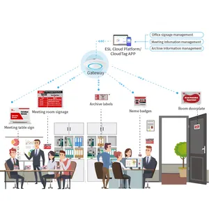 Solusi Kantor Pintar Label Elektronik Papan Nama Digital Layar Eink Besar Epaper Dalam Ruangan untuk Ruang Pertemuan Konferensi