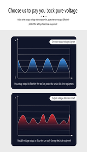 Fuente de Alimentación de CA de Escritorio MYAMI de 300V 500VA 1KVA 2KVA 3KVA 45Hz <span class=keywords><strong>400Hz</strong></span> Monofásica con Pantalla Táctil Programable de Frecuencia Variable - Product Image 4
