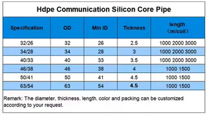 Chất lượng cao OEM 32/28 Mét <span class=keywords><strong>HDPE</strong></span> silicon lõi ống ống 2 mét độ dày sợi quang phụ kiện bền ISO chứng nhận ống nhựa - Product Image 5