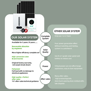 1KW Grid <b>Solar</b> <b>Power</b> <b>Kit</b> MPPT Controller Lithium Ion Monocrystalline Silicon for Home Energy Saving Independent Supply - Product Image 4