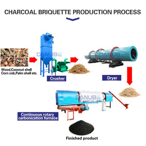 Máquina de Carbonización de Aceite de Oliva sin Contaminación, Reciclaje de Gas, Horno de Carbón para Residuos - Product Image 5