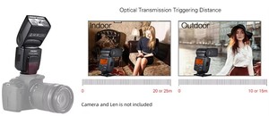 <span class=keywords><strong>Yongnuo</strong></span> <span class=keywords><strong>YN</strong></span> <span class=keywords><strong>568EX</strong></span> III đèn flash không dây TTL HSS 1/8000S Đèn Flash <span class=keywords><strong>Speedlite</strong></span> cho Canon 6D 60D 550D 650D 5D cho Nikon D800 D750 D7100 - Product Image 3