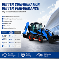 Dukungan Kustomisasi Warna Backhoe Loader NIMBUS dengan Ban Industri Efisiensi Kerja Tinggi untuk Backhoe Loader Pekerjaan Lanskap