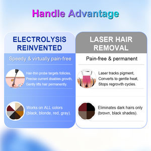 <span class=keywords><strong>Prix</strong></span> Agent : Demander un devis Appareil d'épilation par électrolyse permanente 15,6 pouces 3 en 1, machine de réduction des poils par électrolyse Blend avec NDL*10 - Product Image 5