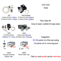 Kit d'éclairage LED pour plafond étoilé de restaurant, toit de voiture, piscine, lumières d'ambiance ciel étoilé 5W/18W/45W/120W