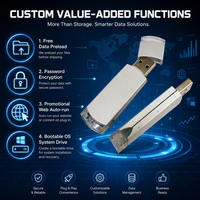 Clé USB 2.0 en aluminium avec cryptage, garantie de 3 ans - Vente directe usine, logo personnalisé, cadeau d'affaires, dropshipping