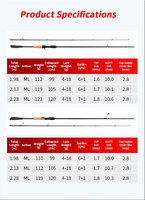 Canne à pêche spinning en carbone L006 1.98m 2.1m 2.13m 2.4m pour eau salée, carpe crucian, jigging, pêche à la mouche, pêche en lac et pêche aux leurres
