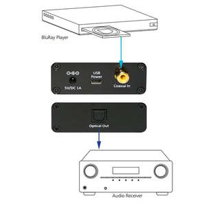 Convertidor de <span class=keywords><strong>Audio</strong></span> Coaxial <span class=keywords><strong>a</strong></span> Óptico GC 192kHz, Adaptador <span class=keywords><strong>Digital</strong></span> Coaxial (<span class=keywords><strong>RCA</strong></span>) <span class=keywords><strong>a</strong></span> Toslink de Aluminio para Barra de Sonido, Blu-ray, TV - Product Image 4