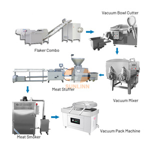 Machine Commerciale Automatique de Remplissage de Saucisses (Hot-Dog, Bœuf, Porc, Poisson, Jambon) pour Ligne de Production de Saucisses pour Fumoir - Product Image 4