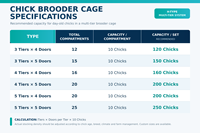 Nouvelle Cage à Batteries de Type A à 3 Niveaux pour Poules Pondeuses, 96 Oiseaux, en Acier Galvanisé, Haute Capacité, Conception Peu Encombrante HAOKAI