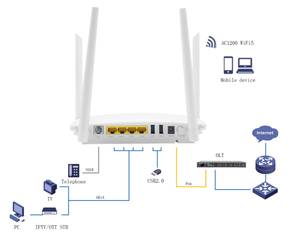 Routeur Wi-Fi 5 ZIKUN ZC-521 XPON ONT GPON/EPON double mode AC1200 4*GE+1POTS+2*USB+2.4G&5Ghz Wi-Fi 5dBi 4 antennes Passerelle FTTH - Product Image 3