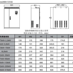 อินเวอร์เตอร์แปลงความถี่ Gd200a 018g 022p 4 18kw 22kw 380v ระบบควบคุมเวกเตอร์สามเฟส Ip20 - Product Image 3