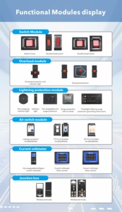 Thông minh NEMA PDU 16 Cửa hàng thiết kế theo chiều dọc với giám sát từ xa & mỗi cổng chuyển đổi thiết bị phân phối điện - Product Image 5