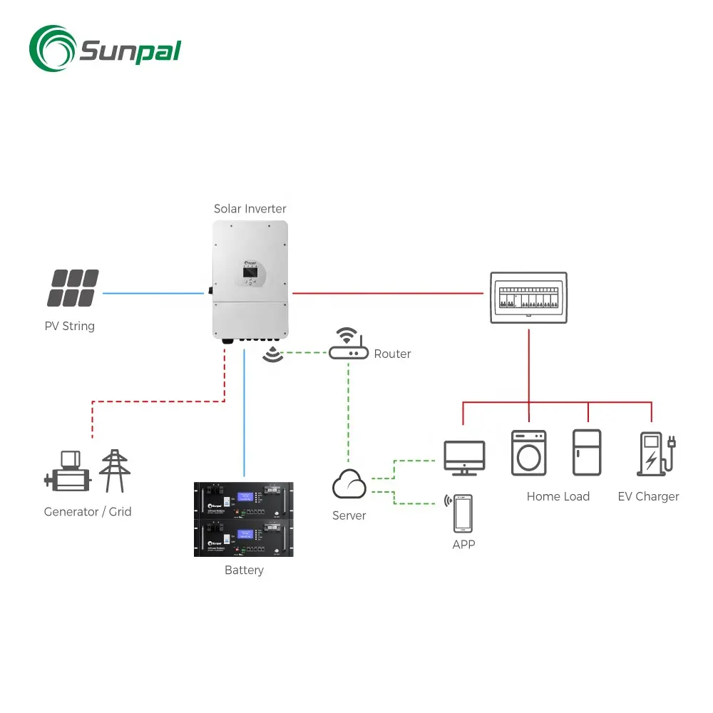 Sunpal Lithium Battery 48V 200Ah 10kWh Lifepo4 Solar Battery Power For Solar System