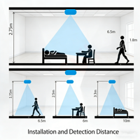 Détecteur de Présence Humaine Intelligent WiFi, Capteur Infrarouge Tuya Mural, Détecteur de Mouvement et de Respiration