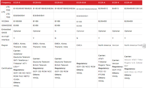 EC25 series EC25-E EC25-AF EC25-EC EC25-EU EC25-AU EC25-J CAT4 Module <strong>AT</strong> <strong>Command</strong> Firmware hardware design window driver - Product Image 5