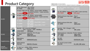 Mean Well AC <strong>DC</strong> Din Rail <strong>Power</strong> <strong>Supply</strong> <strong>5V</strong> 12V 24V 48V 10W~960W XDR/XTR/MDR/HDR/NDR/EDR//SDR/WDR/TDR/DRA/DRC/DRS/DDR Meanwell - Product Image 2