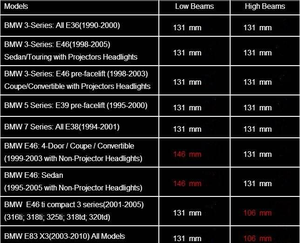 ANG RONG PVC blanc <span class=keywords><strong>CCFL</strong></span> 12V feux de croisement haut/bas phare de voiture Halo <span class=keywords><strong>Angel</strong></span> <span class=keywords><strong>Eyes</strong></span> Lights pour 3/5/7 Series E36/<span class=keywords><strong>E46</strong></span>/E39/E38 nouveau 1 an - Product Image 6