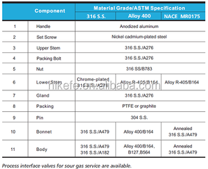 Hikelok высокого давления из нержавеющей стали 50 мм 63 мм 100 мм Циферблат размеры манометр - Product Image 3