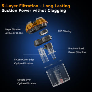 Contrôleurs d'acariens sans fil portables pour matelas rideaux vêtements lit canapé oreiller - Product Image 2