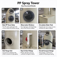 Laveur humide à tour de pulvérisation en PP haute efficacité pour la purification des gaz résiduels et des brumes acides industrielles