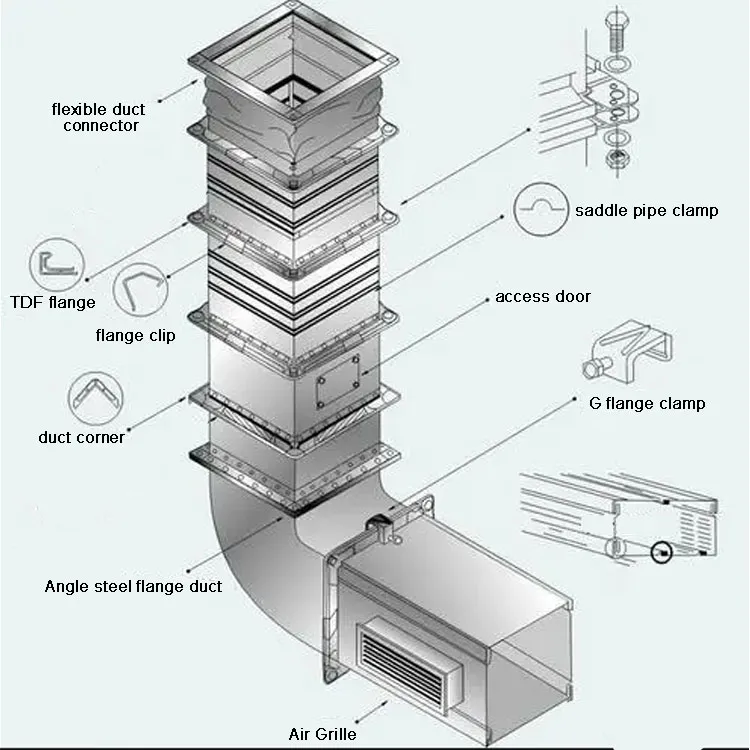 BOBO Machine hydraulic hvac ventilation duct accessories tdf flange corner shown in a detail photo for this news article
