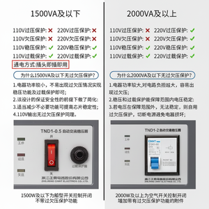Regulador de Voltaje Monofásico Industrial Totalmente Automático de Alta Potencia Chint TND1 220V para Estabilización Doméstica - Product Image 1