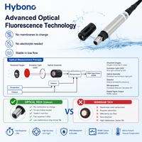 Hybono HY507-A Portable Optical Dissolved Oxygen Meter for Shrimp Farm Patrolling and Sensor Verifica