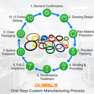 <span class=keywords><strong>Joint</strong></span> d'étanchéité en silicone de qualité alimentaire pour la transformation des boissons et l'équipement sanitaire, <span class=keywords><strong>joint</strong></span> d'étanchéité inodore - Product Image 4